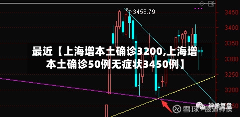 最近【上海增本土确诊3200,上海增本土确诊50例无症状3450例】-第3张图片