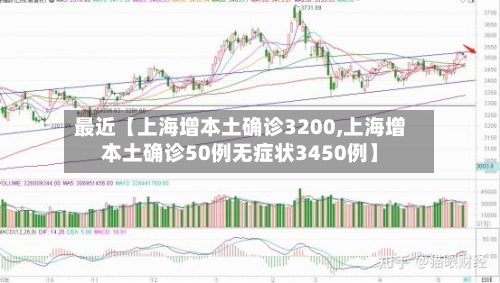 最近【上海增本土确诊3200,上海增本土确诊50例无症状3450例】