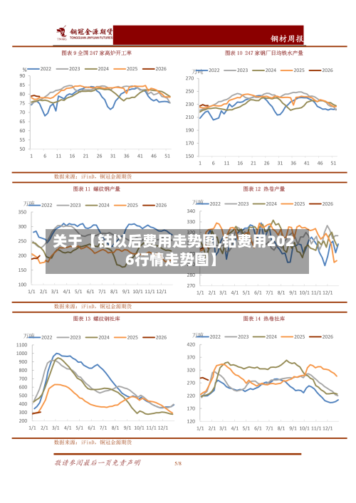关于【钴以后费用走势图,钴费用2026行情走势图】-第3张图片