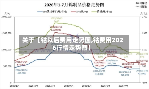 关于【钴以后费用走势图,钴费用2026行情走势图】-第2张图片