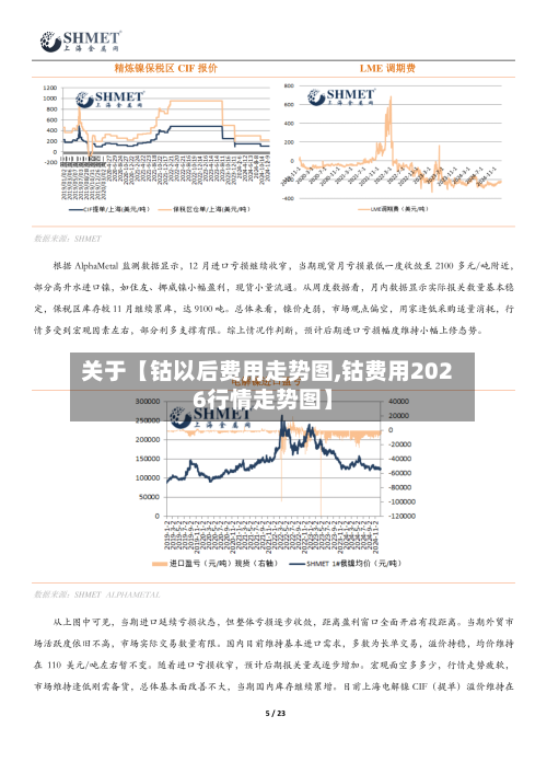 关于【钴以后费用走势图,钴费用2026行情走势图】
