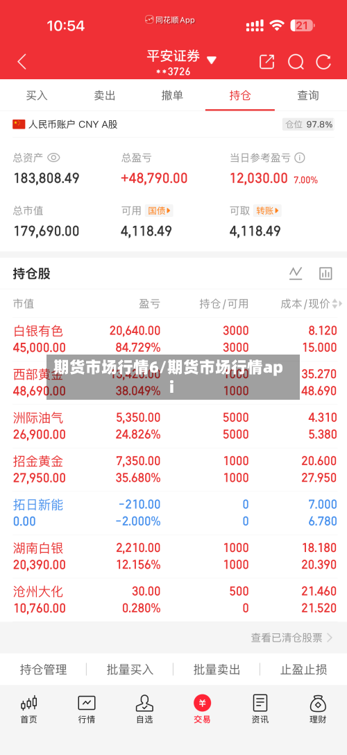 期货市场行情6/期货市场行情api-第2张图片