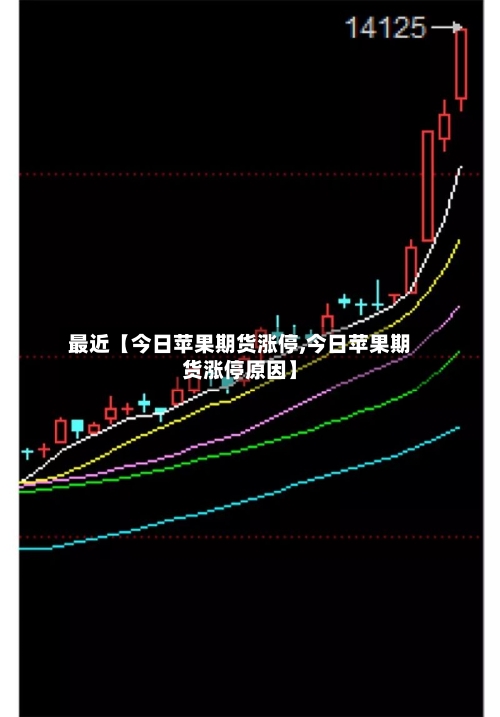 最近【今日苹果期货涨停,今日苹果期货涨停原因】-第2张图片