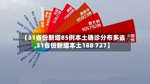 【31省份新增85例本土确诊分布多省,31省份新增本土188 727】-第3张图片