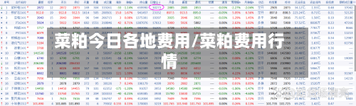 菜粕今日各地费用/菜粕费用行情