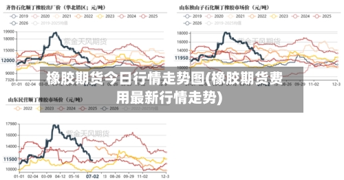橡胶期货今日行情走势图(橡胶期货费用最新行情走势)-第2张图片