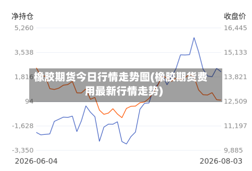 橡胶期货今日行情走势图(橡胶期货费用最新行情走势)