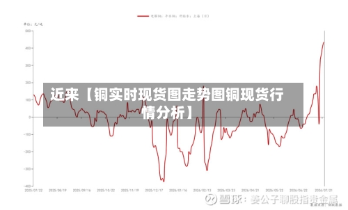 近来【铜实时现货图走势图铜现货行情分析】-第2张图片