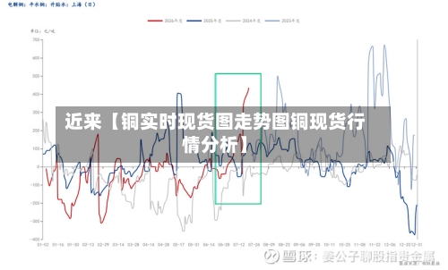近来【铜实时现货图走势图铜现货行情分析】-第3张图片