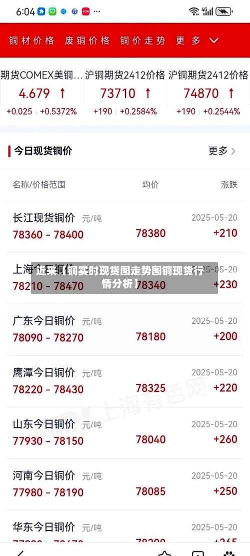 近来【铜实时现货图走势图铜现货行情分析】
