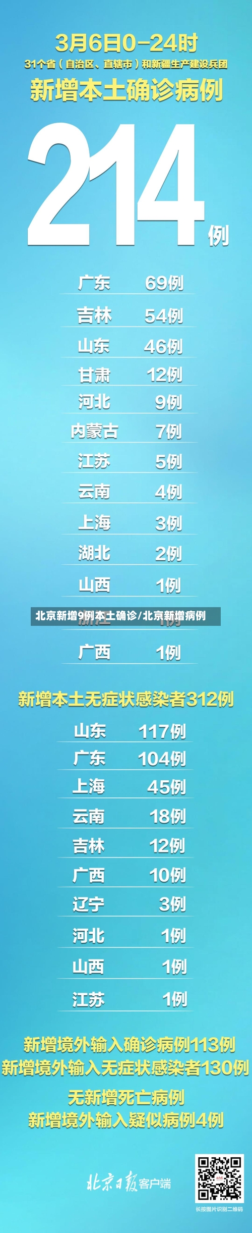 北京新增9例本土确诊/北京新增病例-第2张图片