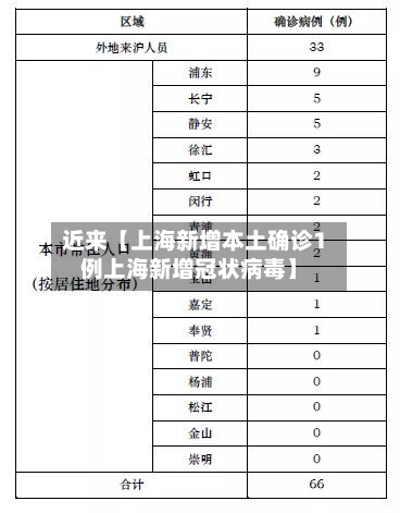 近来【上海新增本土确诊1例上海新增冠状病毒】