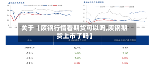 关于【废钢行情看期货可以吗,废钢期货上市了吗】