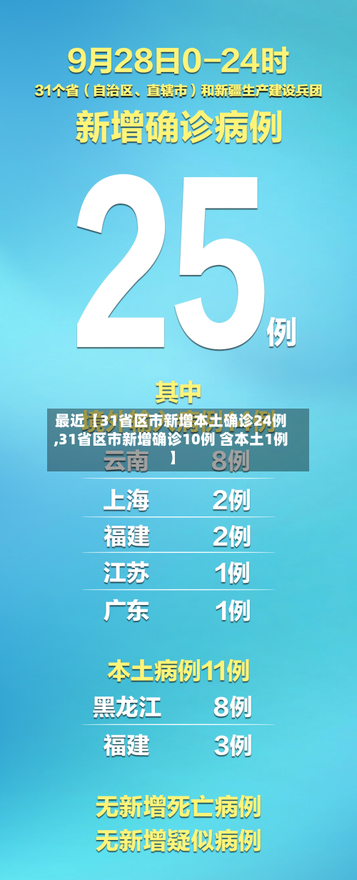 最近【31省区市新增本土确诊24例,31省区市新增确诊10例 含本土1例】-第2张图片