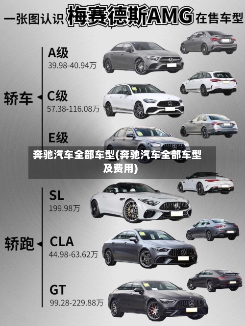奔驰汽车全部车型(奔驰汽车全部车型及费用)-第2张图片