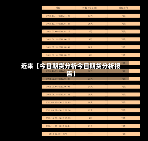 近来【今日期货分析今日期货分析报告】