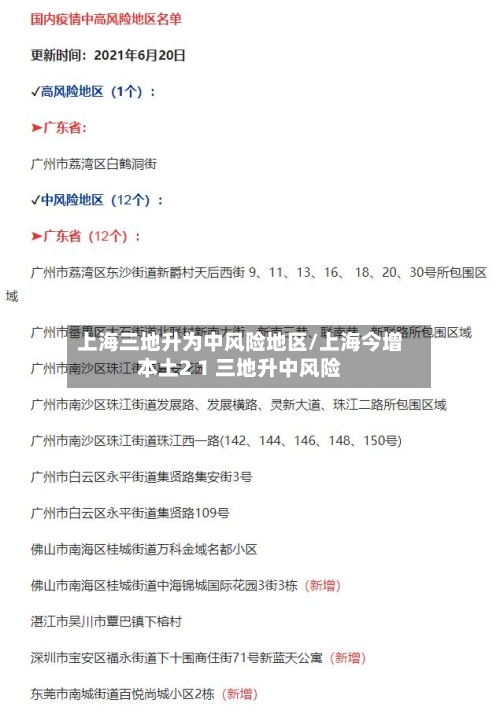 上海三地升为中风险地区/上海今增本土2 1 三地升中风险-第2张图片