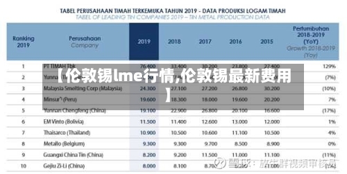 【伦敦锡lme行情,伦敦锡最新费用】