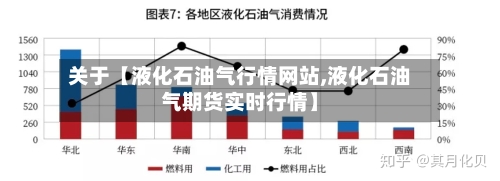 关于【液化石油气行情网站,液化石油气期货实时行情】