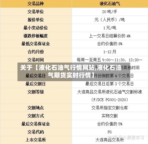 关于【液化石油气行情网站,液化石油气期货实时行情】-第2张图片