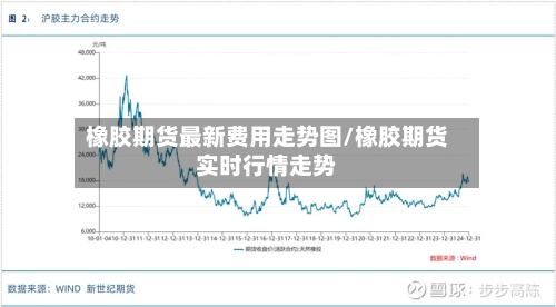 橡胶期货最新费用走势图/橡胶期货实时行情走势