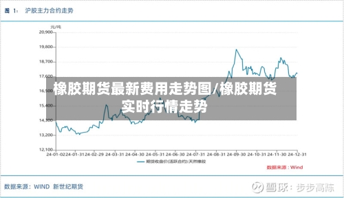 橡胶期货最新费用走势图/橡胶期货实时行情走势-第2张图片