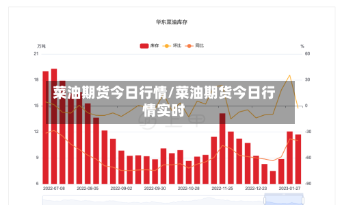 菜油期货今日行情/菜油期货今日行情实时