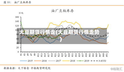 大豆期货行情走(大豆期货行情走势)