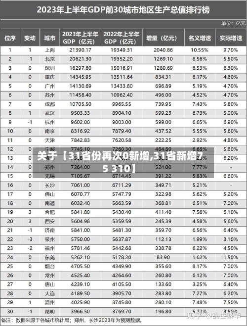 关于【31省份再次0新增,31省新增75 310】-第3张图片