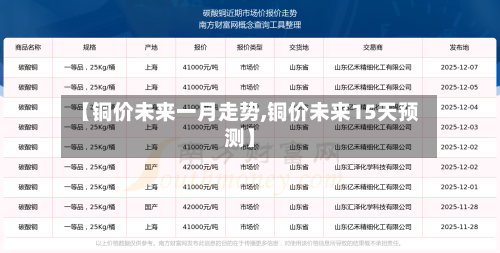 【铜价未来一月走势,铜价未来15天预测】