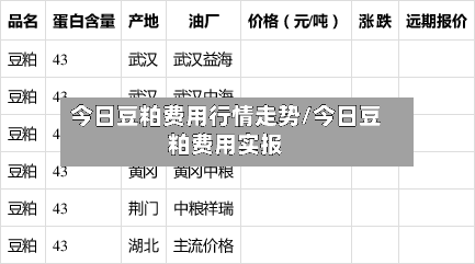 今日豆粕费用行情走势/今日豆粕费用实报
