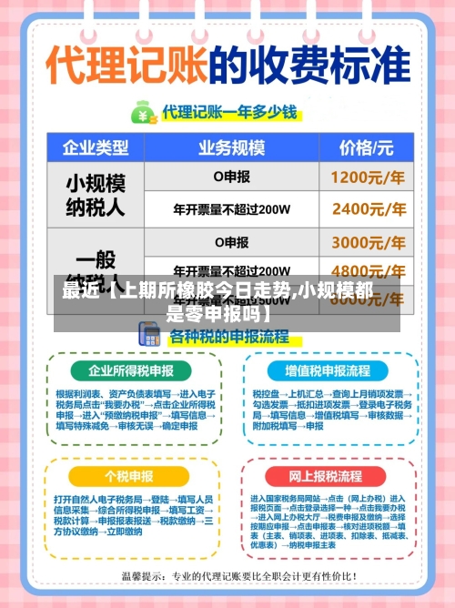 最近【上期所橡胶今日走势,小规模都是零申报吗】