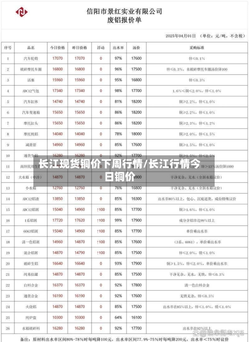 长江现货铜价下周行情/长江行情今日铜价
