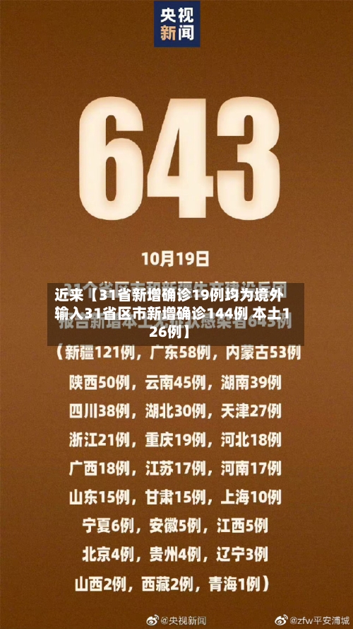 近来【31省新增确诊19例均为境外输入31省区市新增确诊144例 本土126例】