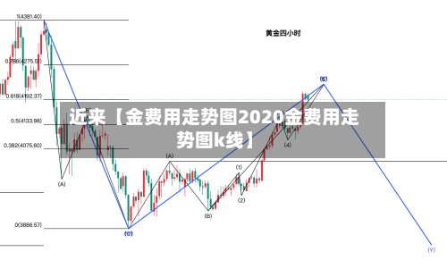 近来【金费用走势图2020金费用走势图k线】-第3张图片