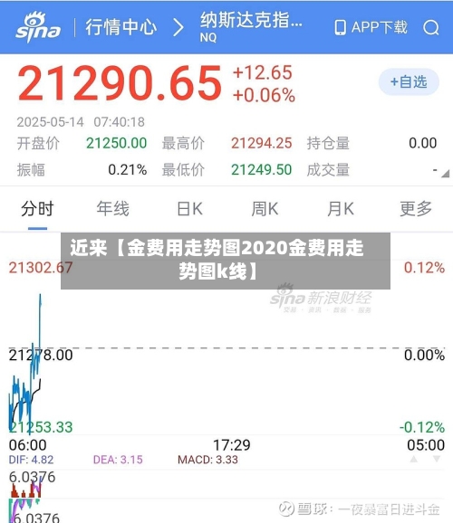 近来【金费用走势图2020金费用走势图k线】-第2张图片