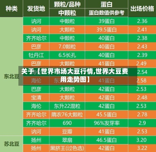 关于【世界市场大豆行情,世界大豆费用走势图】-第3张图片