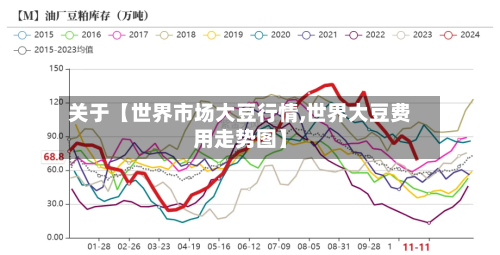 关于【世界市场大豆行情,世界大豆费用走势图】-第2张图片