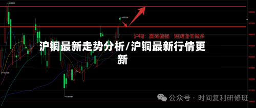 沪铜最新走势分析/沪铜最新行情更新
