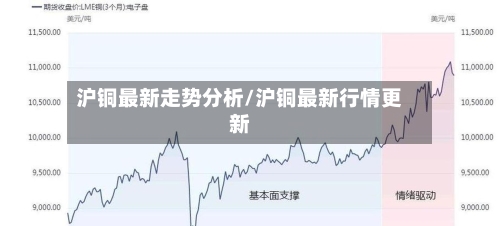 沪铜最新走势分析/沪铜最新行情更新-第3张图片