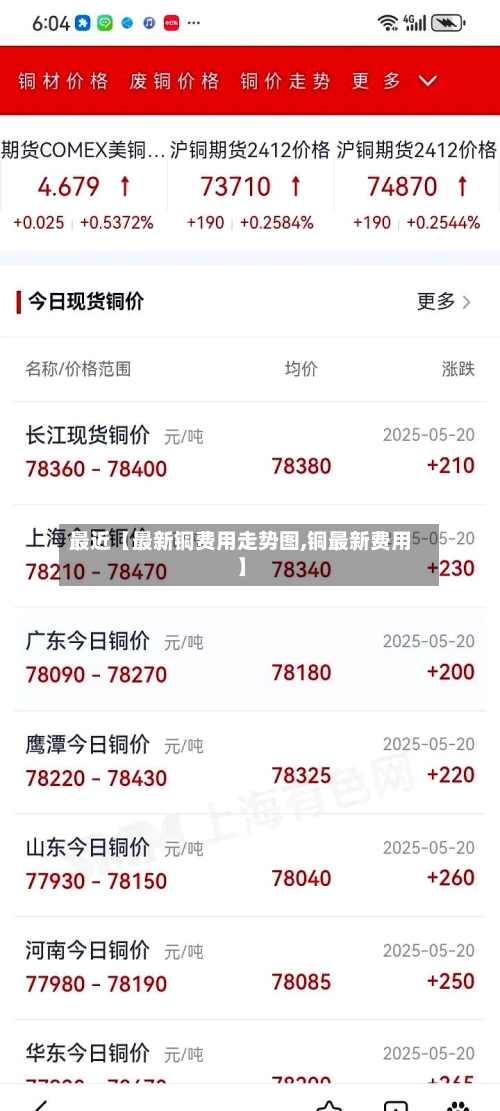 最近【最新铜费用走势图,铜最新费用】