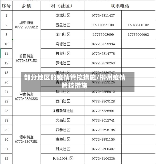 部分地区的疫情管控措施/柳州疫情管控措施