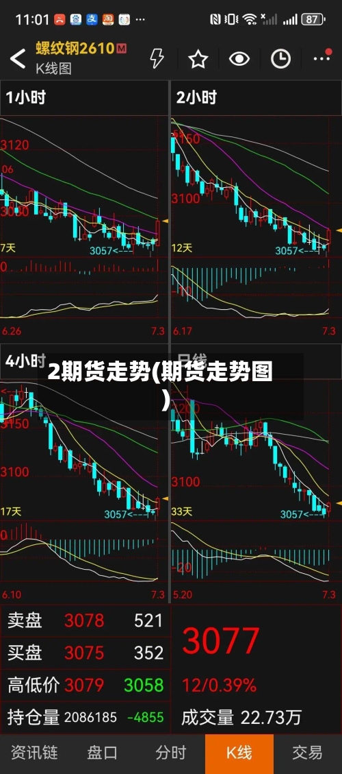 2期货走势(期货走势图)-第2张图片