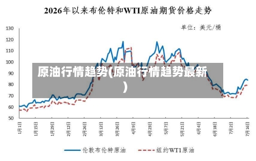 原油行情趋势(原油行情趋势最新)