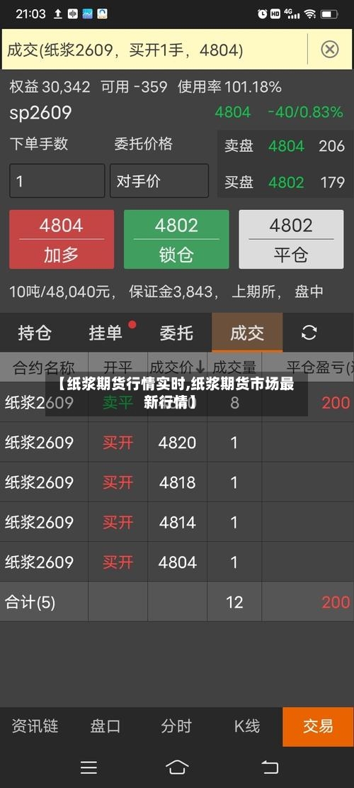 【纸浆期货行情实时,纸浆期货市场最新行情】-第2张图片