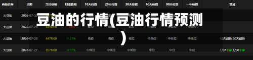 豆油的行情(豆油行情预测)