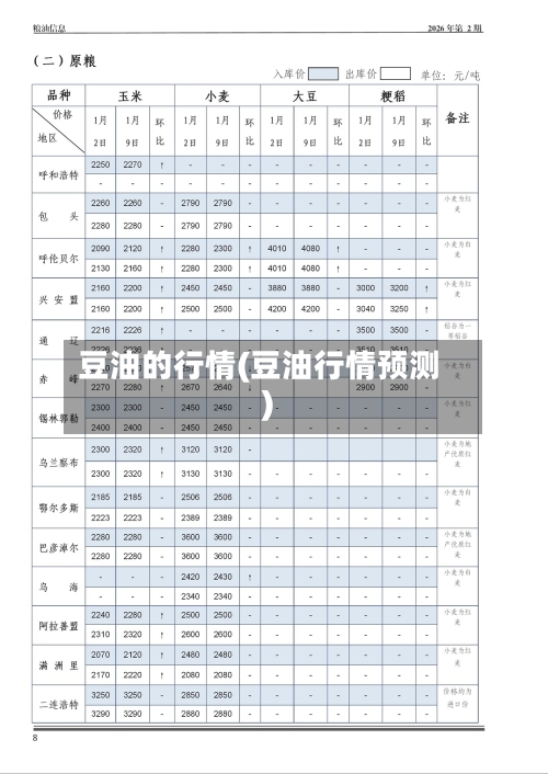 豆油的行情(豆油行情预测)-第2张图片