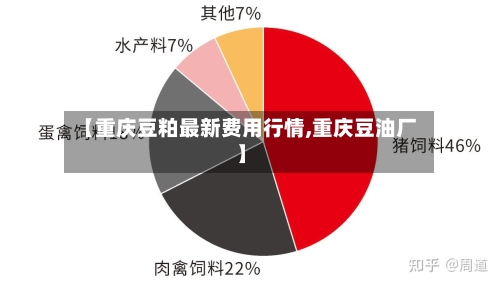 【重庆豆粕最新费用行情,重庆豆油厂】