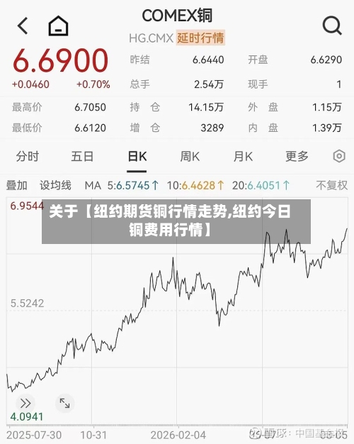 关于【纽约期货铜行情走势,纽约今日铜费用行情】