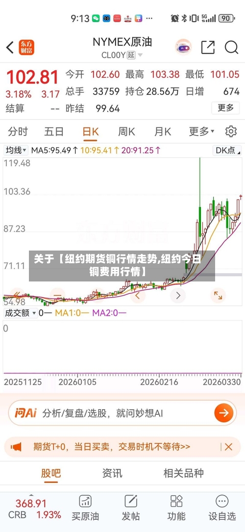 关于【纽约期货铜行情走势,纽约今日铜费用行情】-第2张图片
